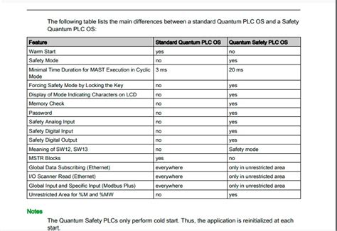 Can we start quantum safety plc in warm state. | Schneider Electric India
