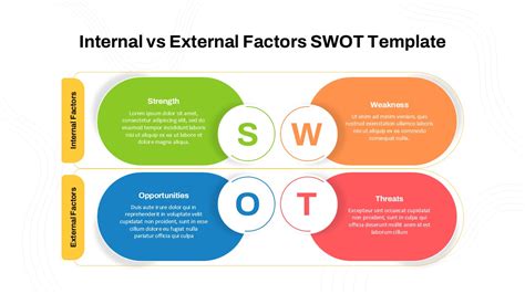 Image result for Internal SWOT Analysis Examples