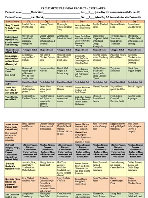 Cycle Menu 的图像结果