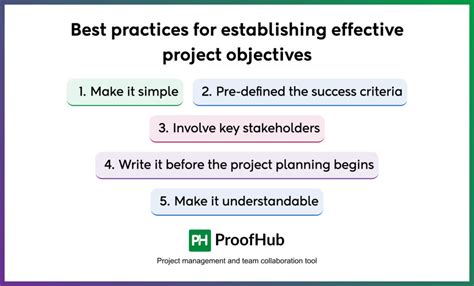 Image result for Project Plan Objectives Examples