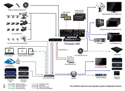 Image result for Sound System Tutorial