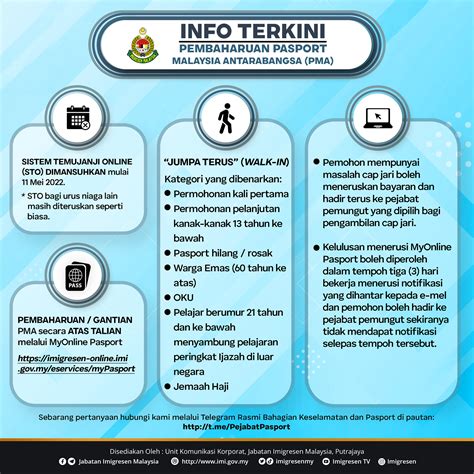 The Step by Step Guide to Renewing Your Malaysian Passport Online