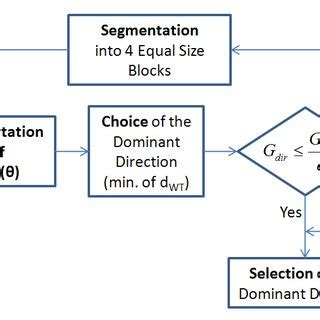 Code Algorithm Direction Signs 的图像结果