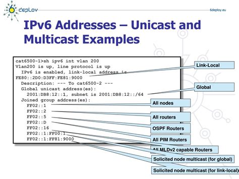 Image result for IPv6 Multicast