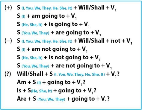 Image result for Rumus Simple Future Tense