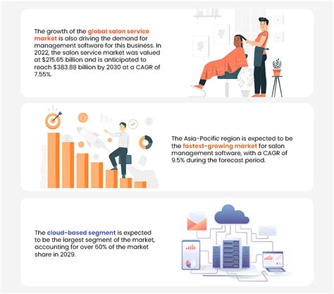 Image result for Programming Classes of Salon