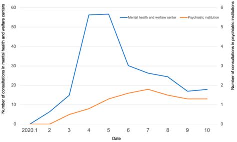 Mental Health Difficulties and Countermeasures during the Coronavirus ...