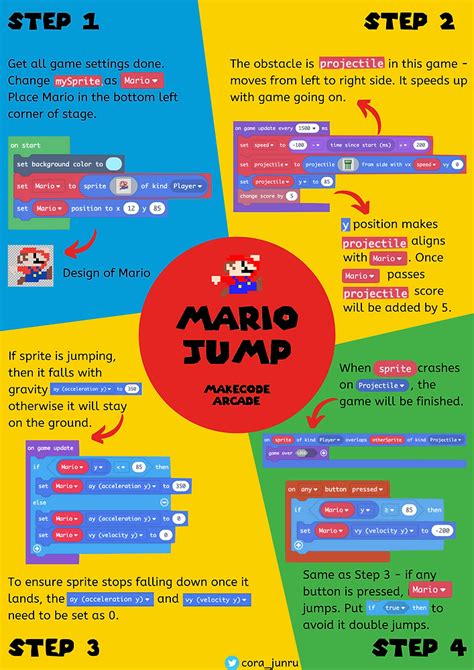 MakeCode Projects 的图像结果