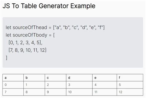 Image result for JavaScript Table Creation