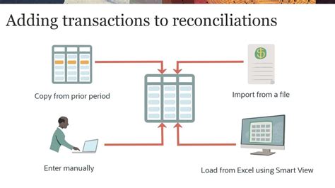 Free Intercompany Reconciliation Template - Download in Excel, Google ...