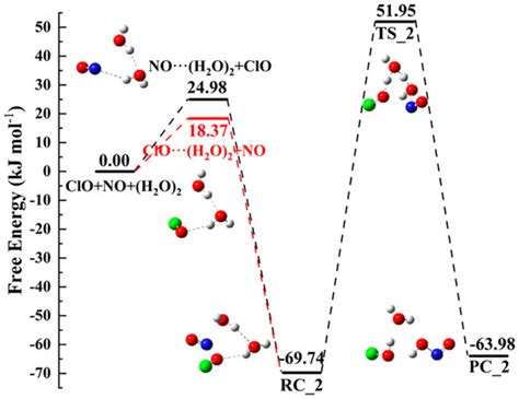 HONO Formation from the Oxidation Reactions of ClO, NO, and Water in ...