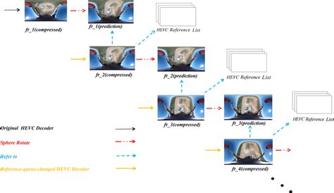 Image result for HEVC Decoder