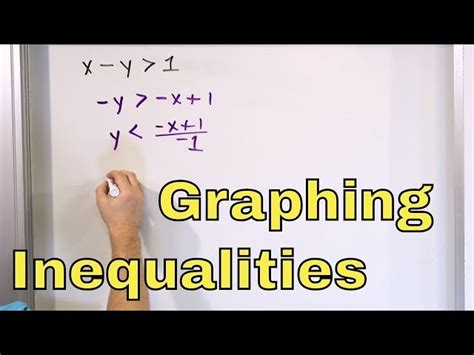 Image result for Algebra 2 Video Course