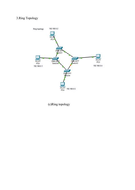 Image result for Computer Network Practical