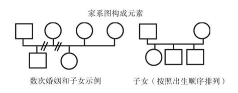 Image result for Washing Machine Flowchart