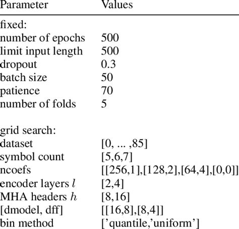 Hyperparameter Example 的图像结果