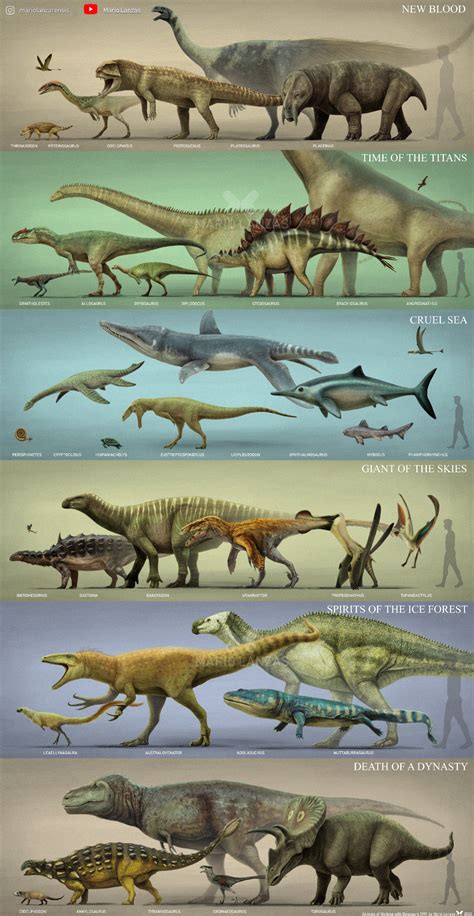 A Dinosaur A Day: Chart of the main characters of the WWD 1999...