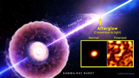 What Is Gamma Ray Mean In Science at Patricia Henderson blog