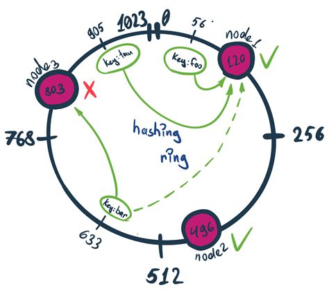 Image result for Hash Join Recursive Partitioning