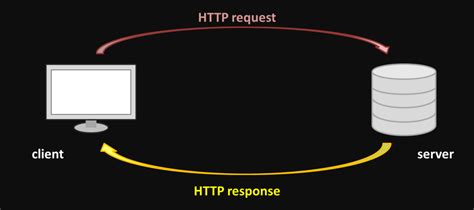 Node 的图像结果