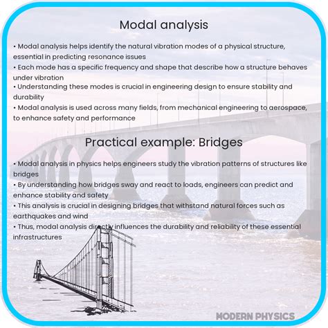 Structural Dynamic Modal Analysis Example 的图像结果