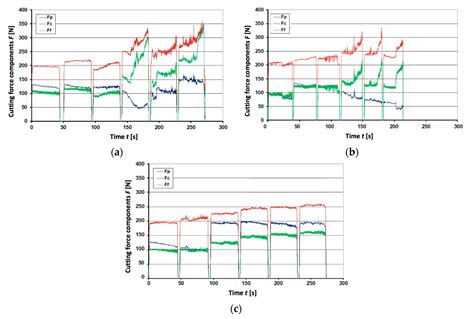 Effect of Yttrium and Rhenium Ion Implantation on the Performance of ...