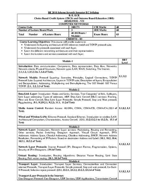 Syllabus and Notes for 18EC71 - Computer Networks Course - Studocu