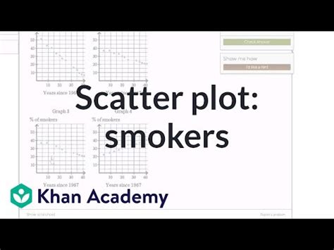 People smoking less over time scatter plot - Math, Class 11 Video Lecture
