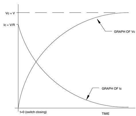 Image result for Capacitor Values Variance Graph