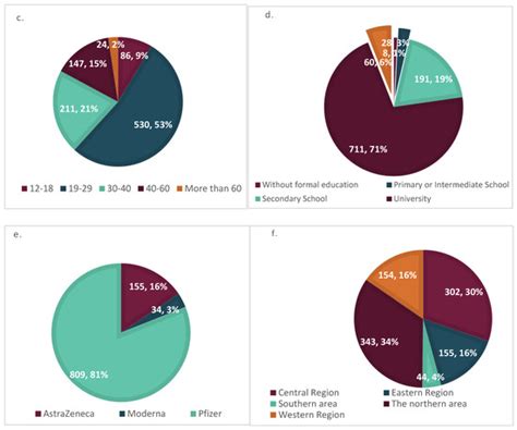 Vaccines | Special Issue : Vaccination Related Adverse Reaction