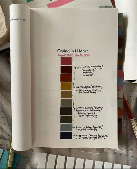 Image result for Annotation Tips