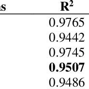 Isograph Reliability Workbench Transfer Gate 的图像结果
