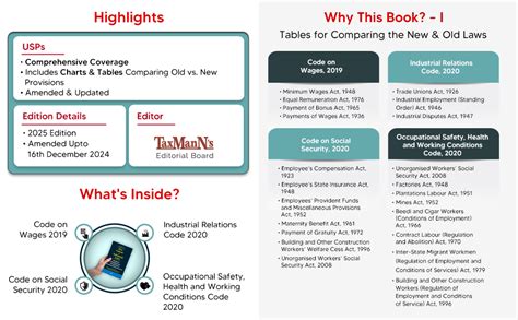 Buy Taxmann's New Labour & Industrial Laws – Comprehensive & Updated ...