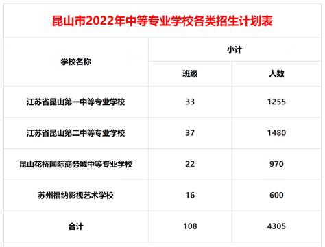 2022蚌埠工商学院录取分数线（含2020-2021历年）_大学生必备网