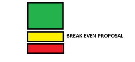 Trading View Setting Short Position 的图像结果