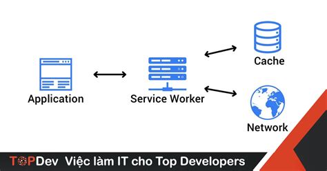 Image result for Service Worker Error