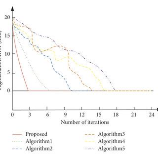 Image result for The Comparison Test Convergence Example