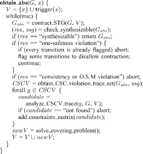 Algorithm Code Abstract 的图像结果