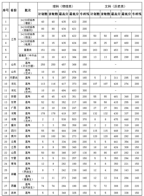 4分制的绩点对照表 - 百度文库