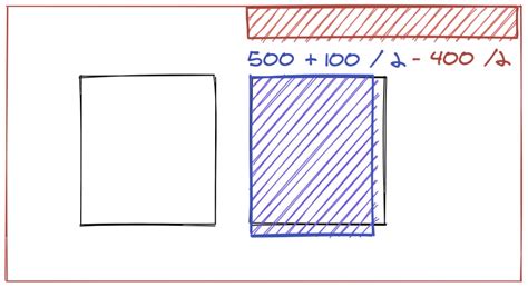 Image result for CSS Carousel