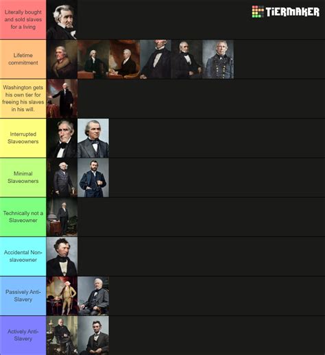 Ranking the first 18 presidents on slave ownership (Explanation in Comments) : r/Presidents