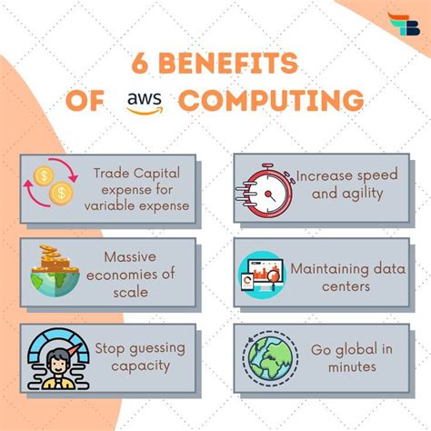 quantum computing aws