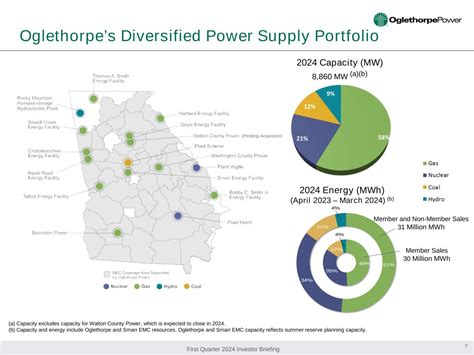 OGLETHORPE POWER CORP - UNITED STATES SECURITIES AND EXCHANGE ...
