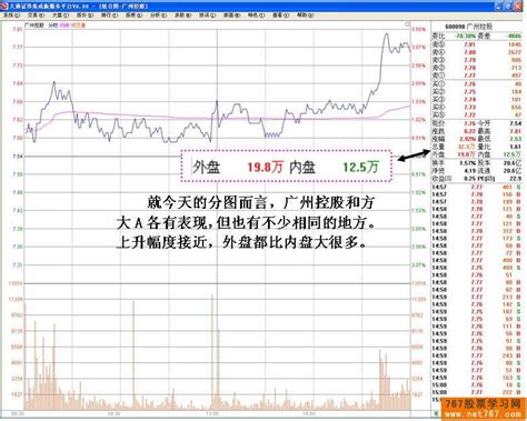 分析：股票涨跌和买卖预测计算公式_腾讯新闻