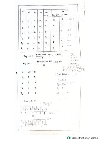 Image result for CPU Scheduling Problems