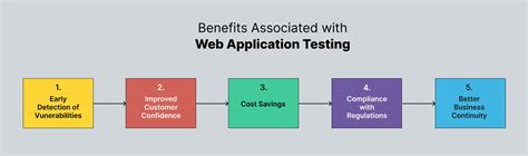 Image result for Testing Web-Based Applications