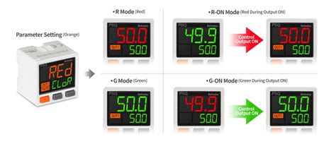 PSQ Series - Dual Digital Display Pressure Sensors | Autonics (IN)