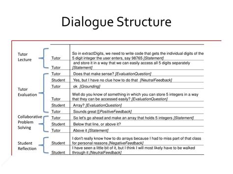 Image result for Dialogue Structure