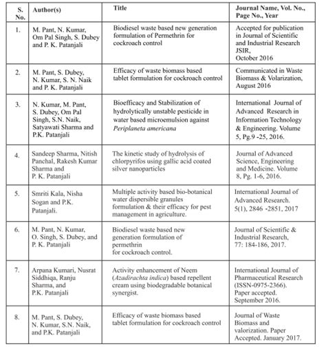 Research Papers | Publication | IPFT