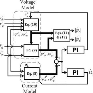 Image result for Acim Foc Using Flux Observer MATLAB